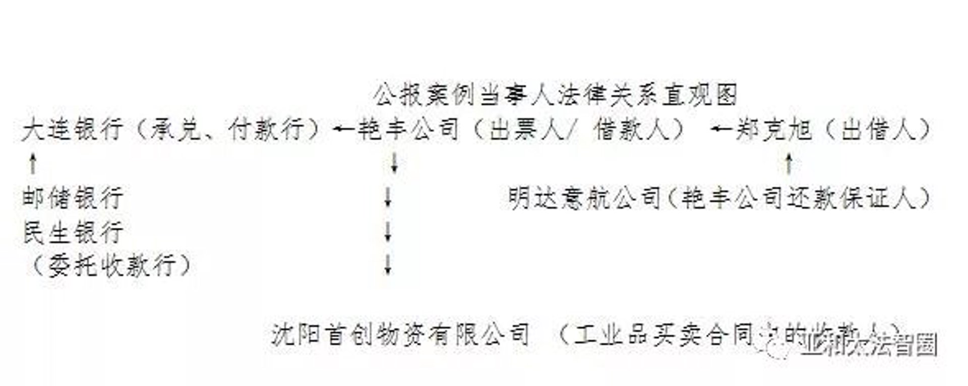 选购国际贸易服务——大连视角